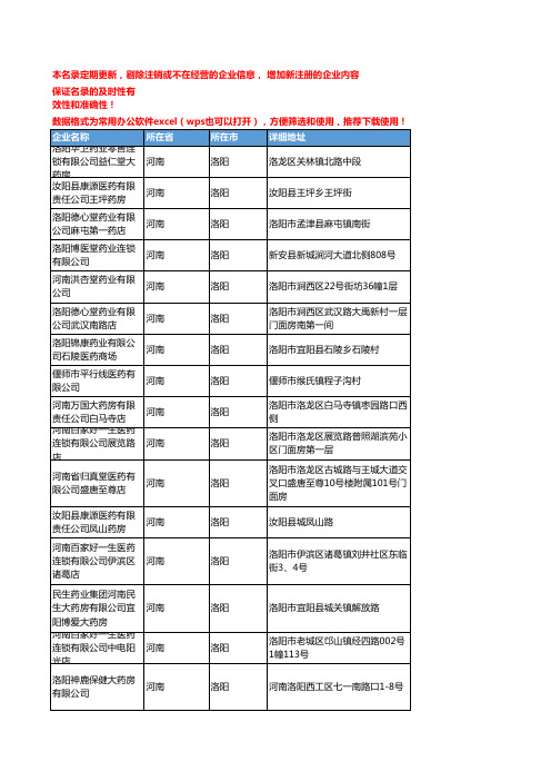 2020新版河南洛阳中药饮片企业公司名录名单黄页联系方式大全191家