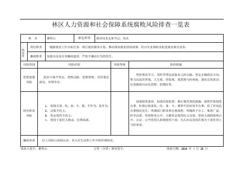 林区人力资源和社会保障系统腐败风险排查一览表29728