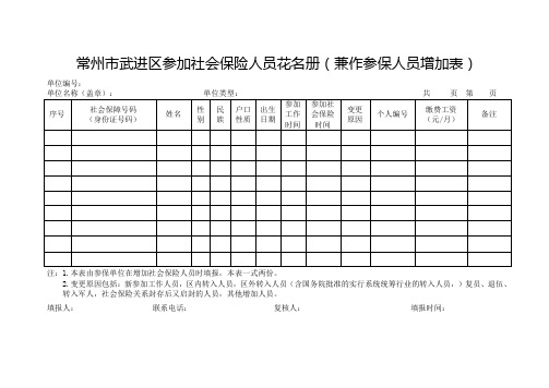 参加社会保险人员花名册