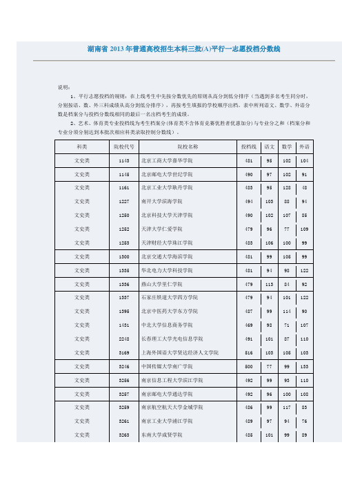 湖南省2013年普通高校招生本科三批(A)平行一志愿投档分数线(本三A分数线、投档线)