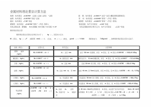 五金手册.pdf