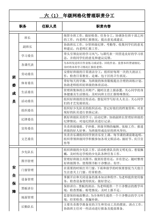 六(1)班级网格化管理职责分工