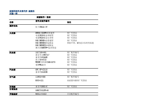 长城炫丽备件型号一览表