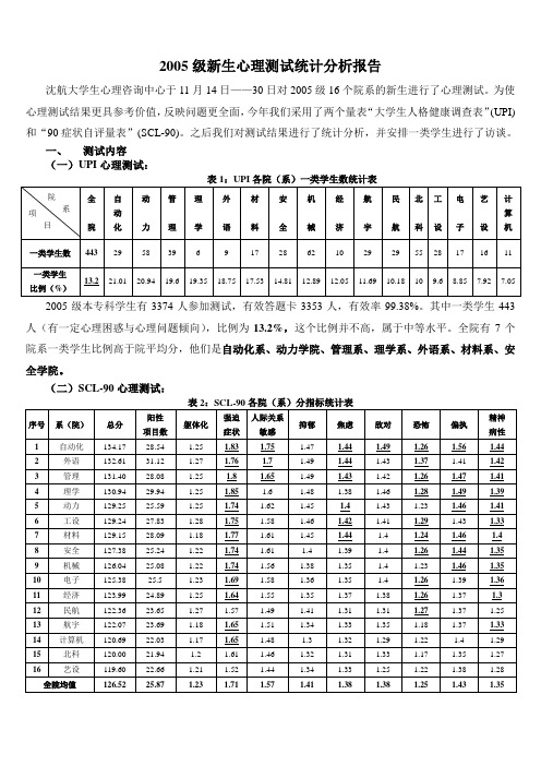 upi测试报告论文