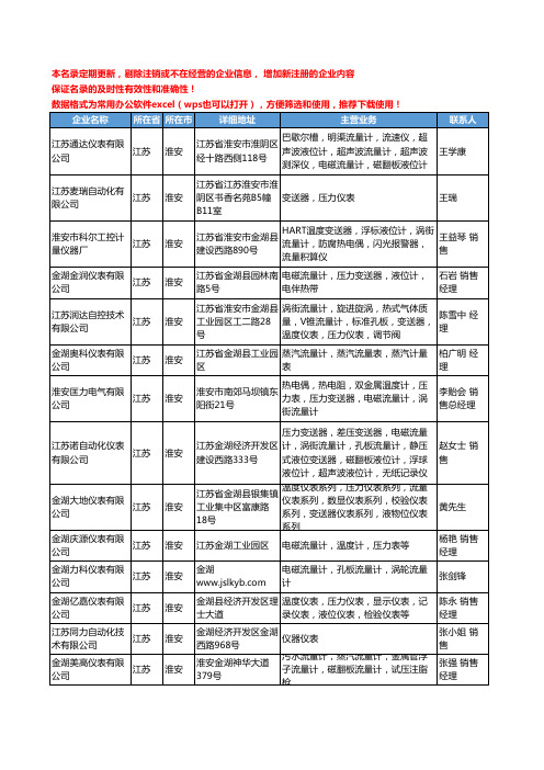 2020新版江苏省淮安工控仪表工商企业公司名录名单黄页联系方式大全279家