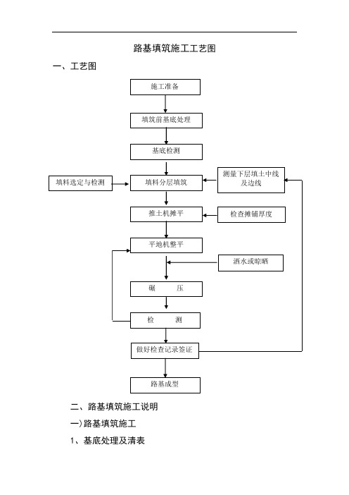 路基填筑施工工艺图.doc