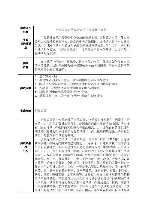 黔灵公园实践报告