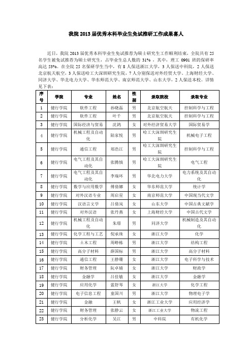 B1优秀毕业生免试推研究生工作成果喜人