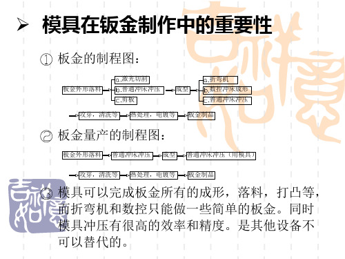 钣金冲压及模具知识培训ppt课件.ppt