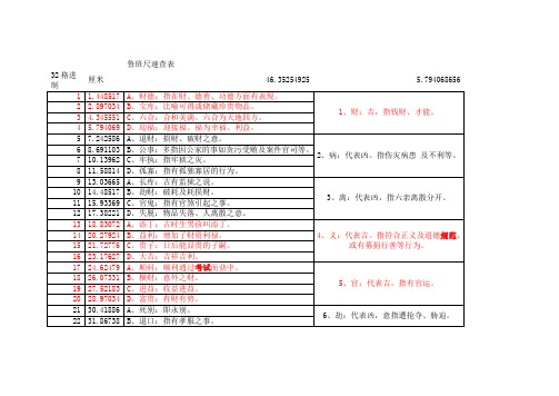 鲁班尺速查表