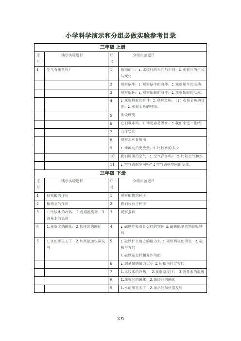 小学科学演示实验和分组实验目录一