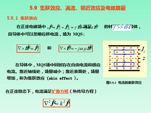 5.9集肤效应、涡流、邻近效应及电磁屏蔽解析