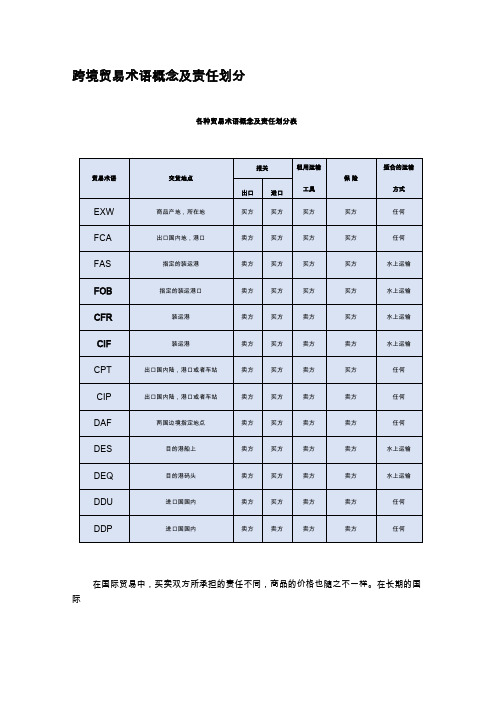 国际贸易术语与单证