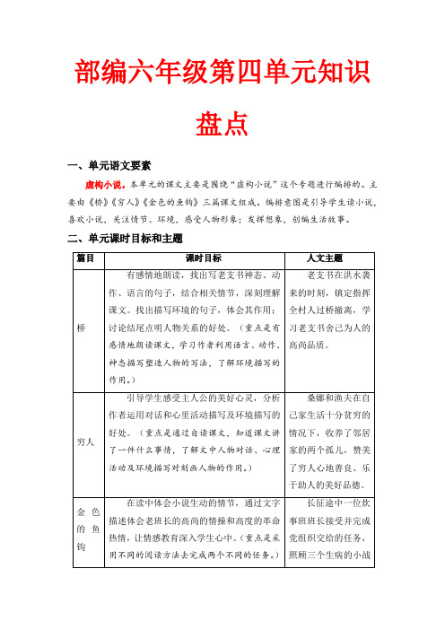 第四单元知识盘点(含字词、佳句、感知、考点)六年级语文上册(部编版,有答案)