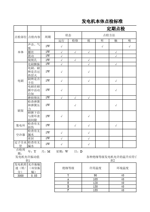 发电机本体点检标准