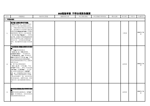 SGS审核不符合项报告(内部追踪)