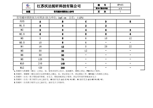 螺丝扭力测试参照表