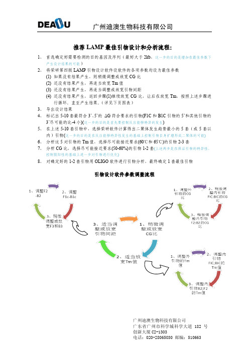 LAMP引物设计实例