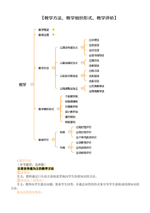 【教学方法、教学组织形式、教学评价】