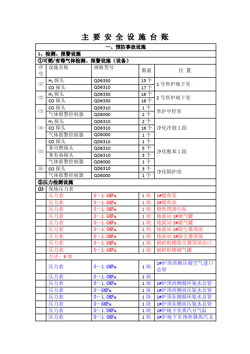 安全设施台账