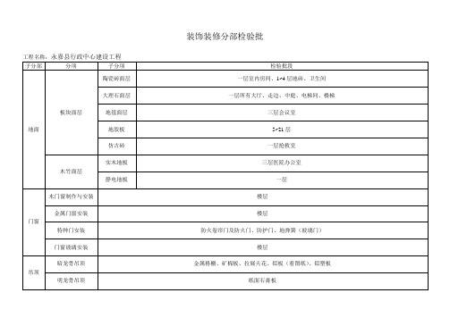 装饰装修分部检验批划分