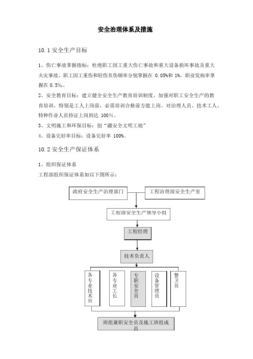 房建工程安全管理体系及措施