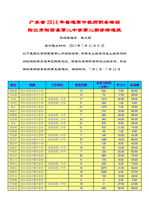 广东2014年普通高中教师职务培训