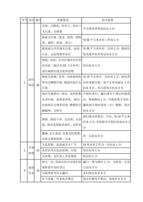 环卫保洁作业质量检评标准