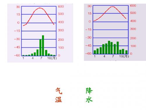 气候的判断