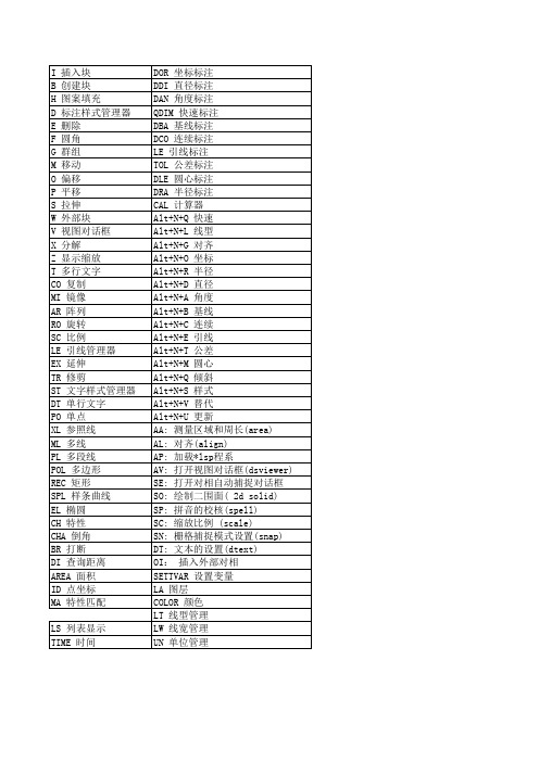 CAD最常用快捷键(表格形式)