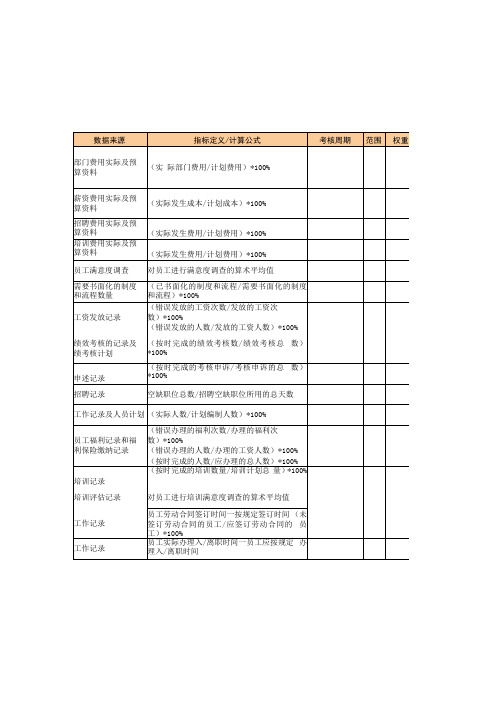 HR部门平衡计分卡