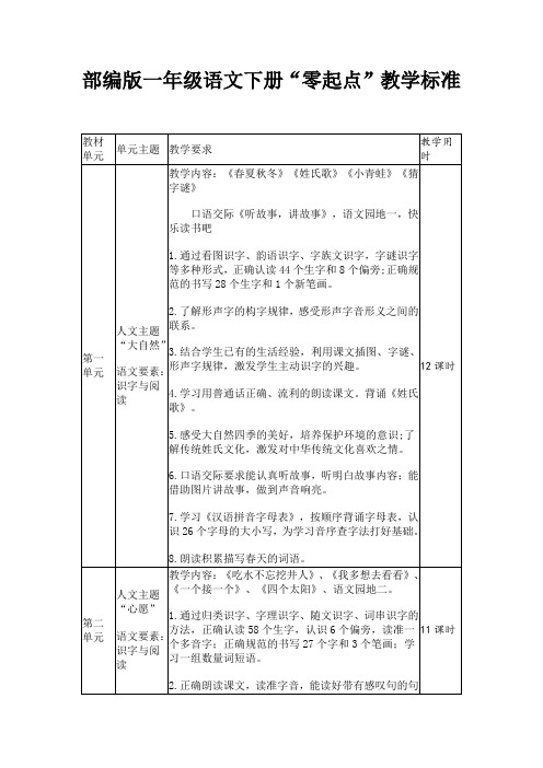 部编版一年级语文下册“零起点”教学标准