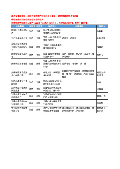 2020新版江苏省无锡芒果工商企业公司名录名单黄页大全11家