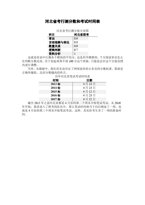 河北省考行测分数和考试时间表