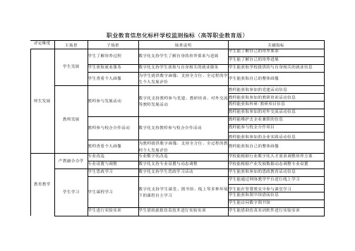 职业教育信息化标杆学校监测指标高等职业教育版