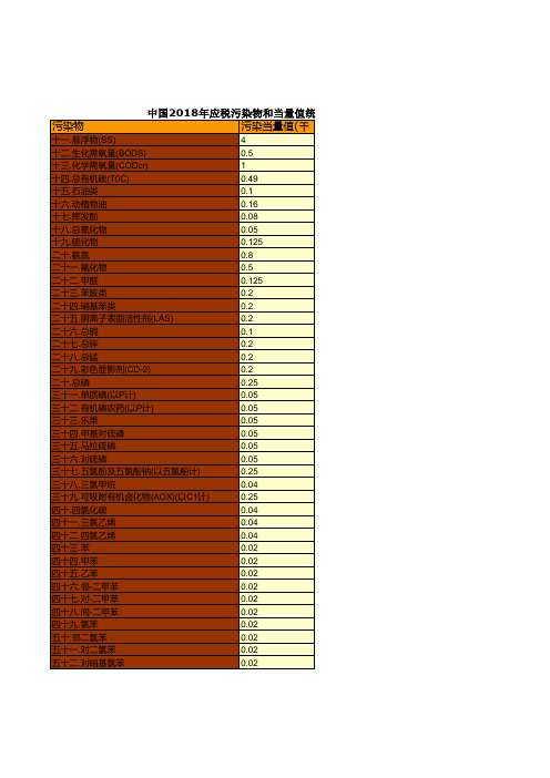 税务年鉴全国各省市区数据：中国2018年应税污染物和当量值统计(第二类水污染物污染当量值)