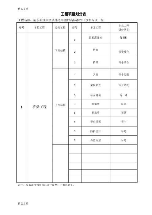 最新水利工程分部分项划分表资料