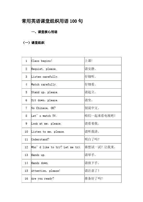 常用英语课堂组织用语100句