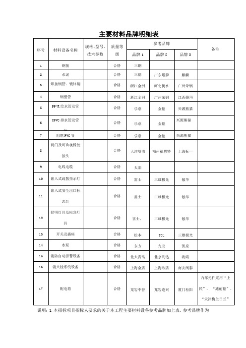 主要材料品牌明细表