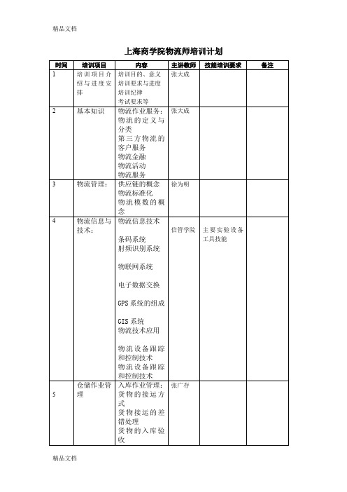 (整理)上海商学院物流师培训计划.