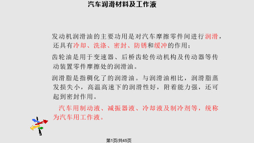 汽车润滑油PPT课件