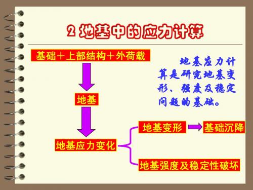 地基基础--地基中的应力计算