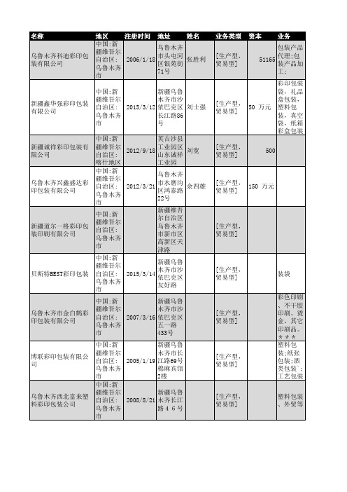 2019年新疆彩印包装行业企业名录44家