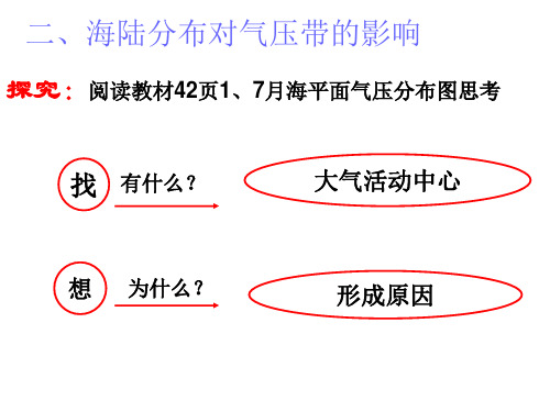 海陆分布对气压带的影响、季风