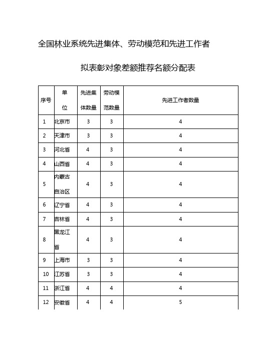 全国林业系统先进集体劳动模范和先进工作者