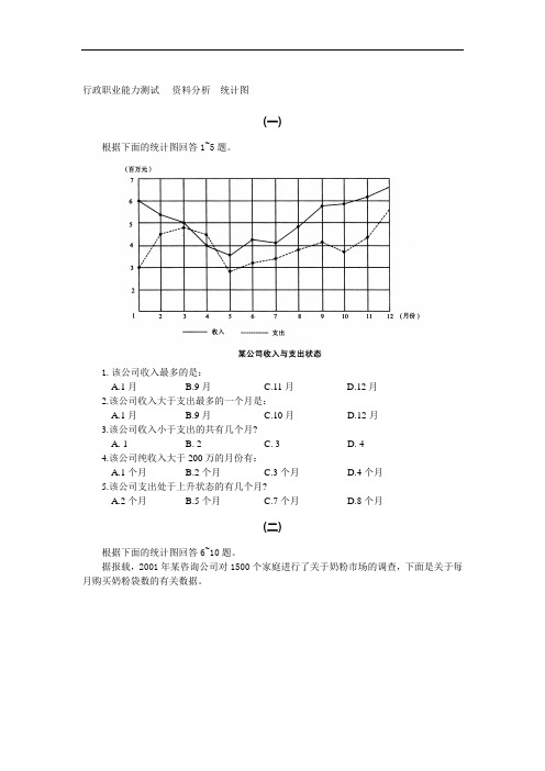 行政职业能力测试----资料分析---统计图含答案