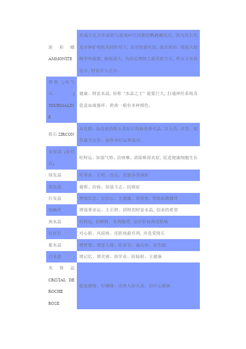 宝石介绍、简介