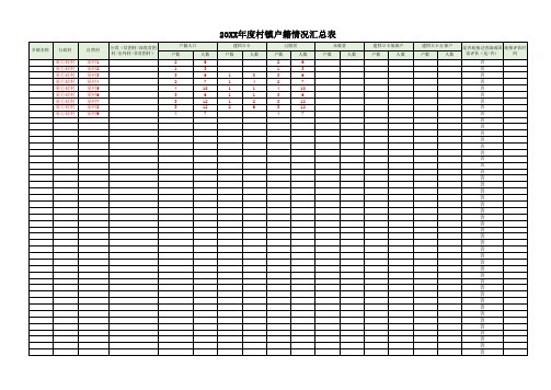 乡镇村户籍登记及汇总表