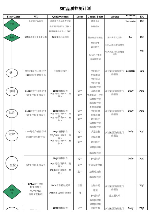 SMT品质控制计划