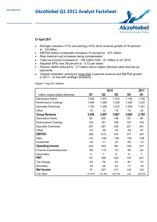 AkzoNobel_Analyst_Factsheet_Q1_2011